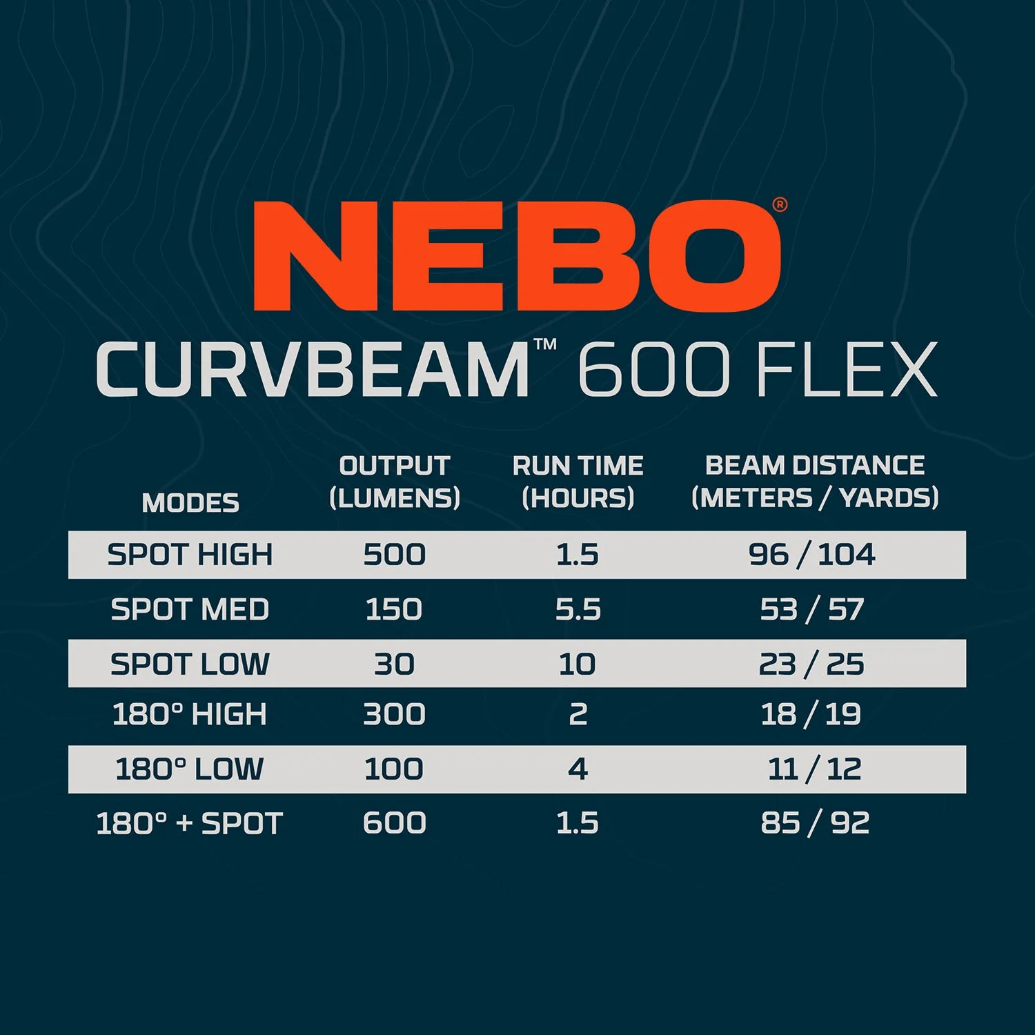 NEBO Curvbeam 600 Flex 180° Rechargeable Head Torch - Image 3